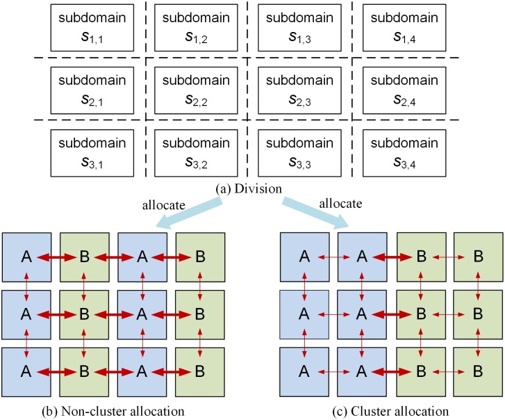 A figure from Developing Subdomain Allocation Algorithms Based on Spatial and Communicational Constraints to Accelerate Dust Storm Simulation New Scheduling Algorithms for Geoscience HPC Tasks