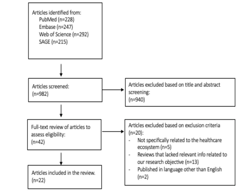 A figure from Frameworks, Dimensions, Definitions of Aspects, and Assessment Methods for the Appraisal of Quality of Health Data for Secondary Use: Comprehensive Overview of Reviews