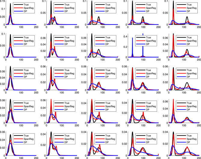A figure from Span of regularization for solution of inverse problems with application to magnetic resonance relaxometry of the brain