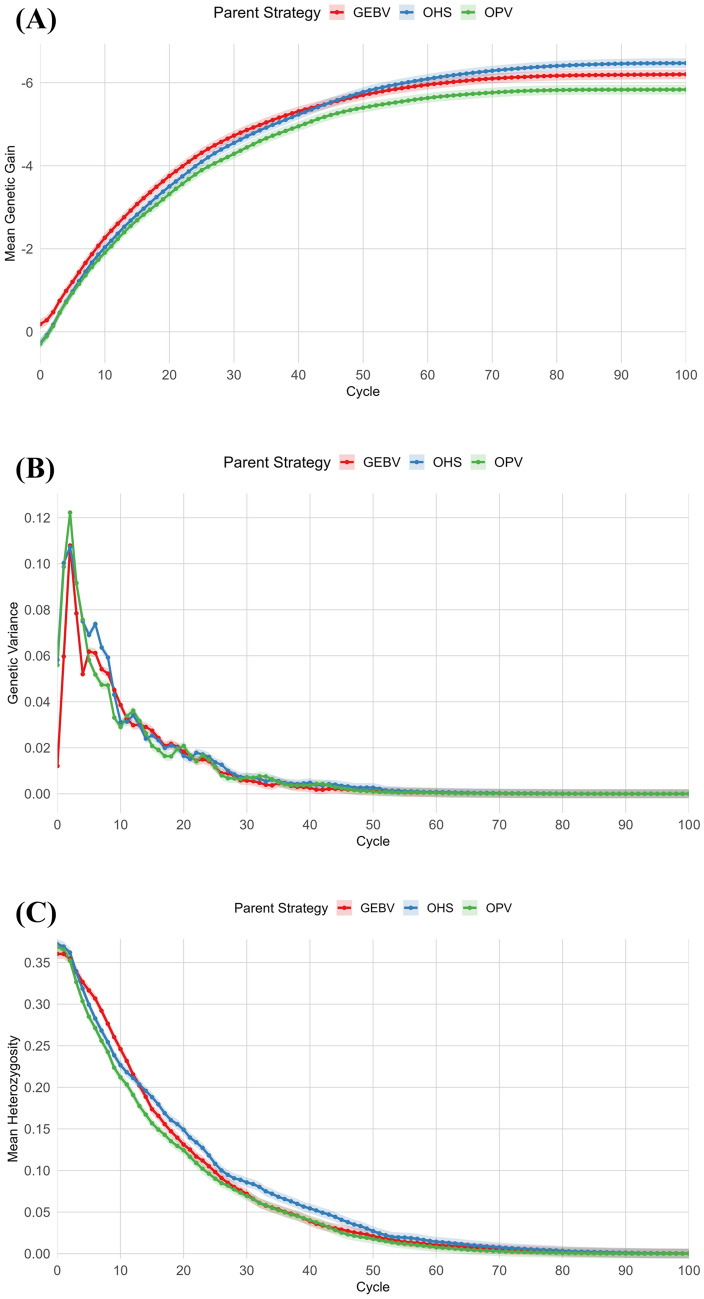 A figure from Optimising parent selection in plant breeding: comparing metaheuristic algorithms for genotype building