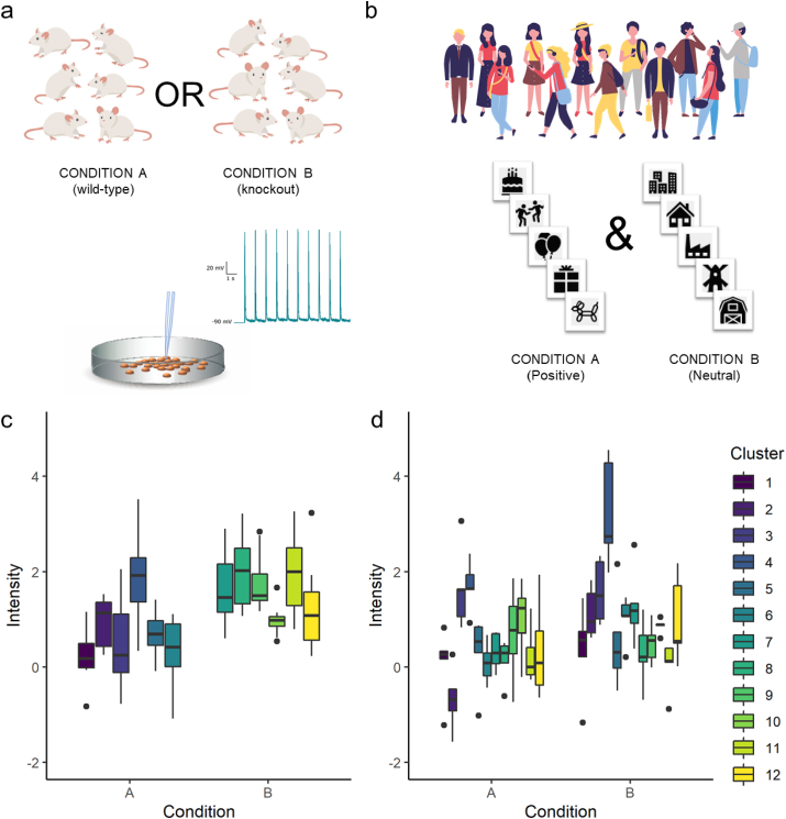 A figure from Unnecessary reliance on multilevel modelling to analyse nested data in neuroscience: When a traditional summary-statistics approach suffices