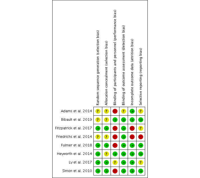 A figure from The Effectiveness of Artificial Intelligence Conversational Agents in Health Care: Systematic Review