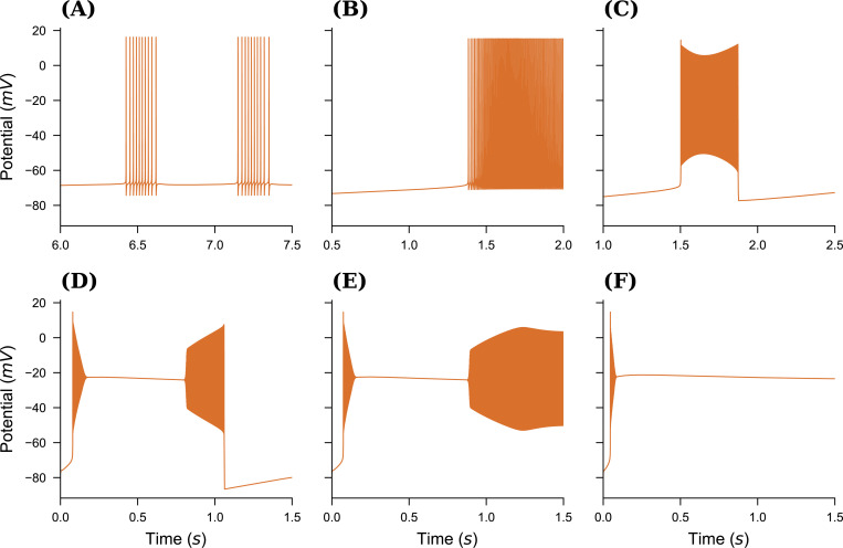 A figure from Arbor-TVB: A Novel Multi-Scale Co-Simulation Framework with a Case Study on Neural-Level Seizure Generation and Whole-Brain Propagation