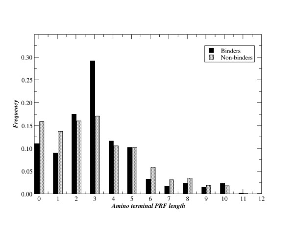 A figure from Prediction of MHC class II binding affinity using SMM-align, a novel stabilization matrix alignment method