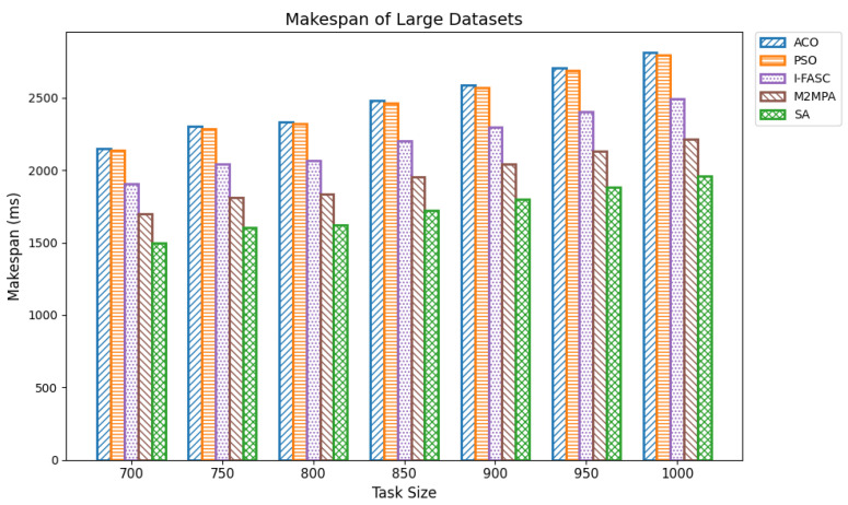 A figure from Priority-Aware Multi-Objective Task Scheduling in Fog Computing Using Simulated Annealing