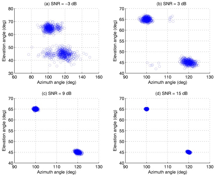 A figure from A Type-2 Block-Component-Decomposition Based 2D AOA Estimation Algorithm for an Electromagnetic Vector Sensor Array