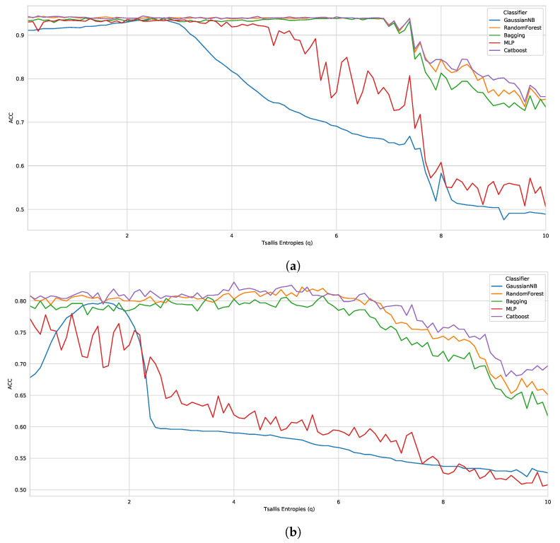 A figure from Information Theory for Biological Sequence Classification: A Novel Feature Extraction Technique Based on Tsallis Entropy