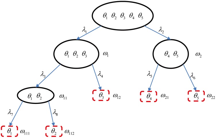 A figure from A fast combination method in DSmT and its application to recommender system Modified rigid coarsening (MRC) method