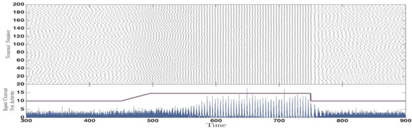 A figure from Transient synchrony in delayed coupled neuronal networks