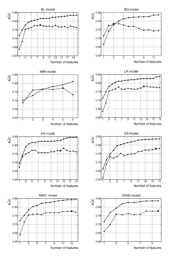 A figure from A comparative analysis of predictive models of morbidity in intensive care unit after cardiac surgery – Part II: an illustrative example