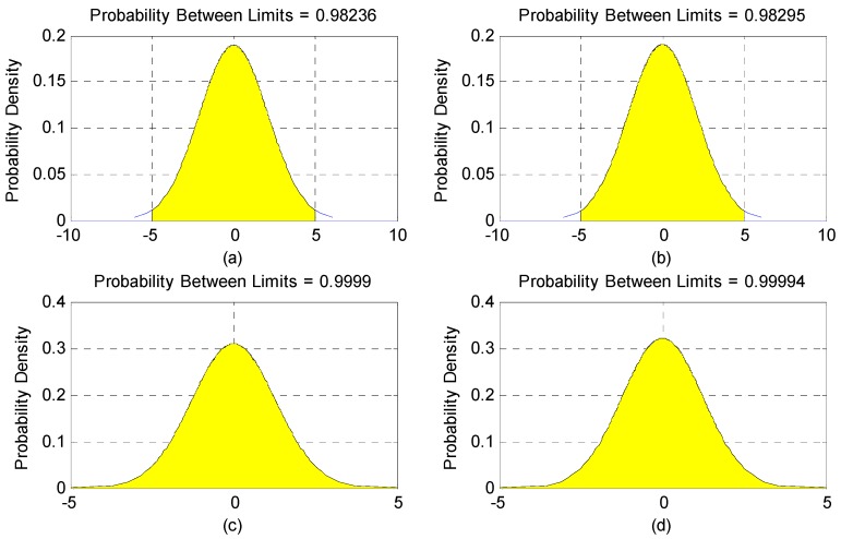 A figure from On-Ground Processing of Yaogan-24 Remote Sensing Satellite Attitude Data and Verification Using Geometric Field Calibration