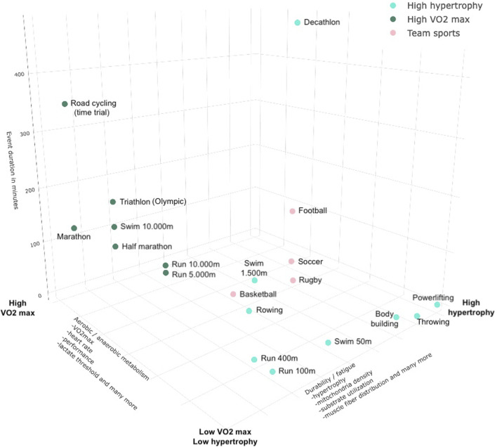 A figure from A critical examination of sport discipline typology: identifying inherent limitations and deficiencies in contemporary classification systems Konopka et al. 10.3389/fphys.2024.1389844