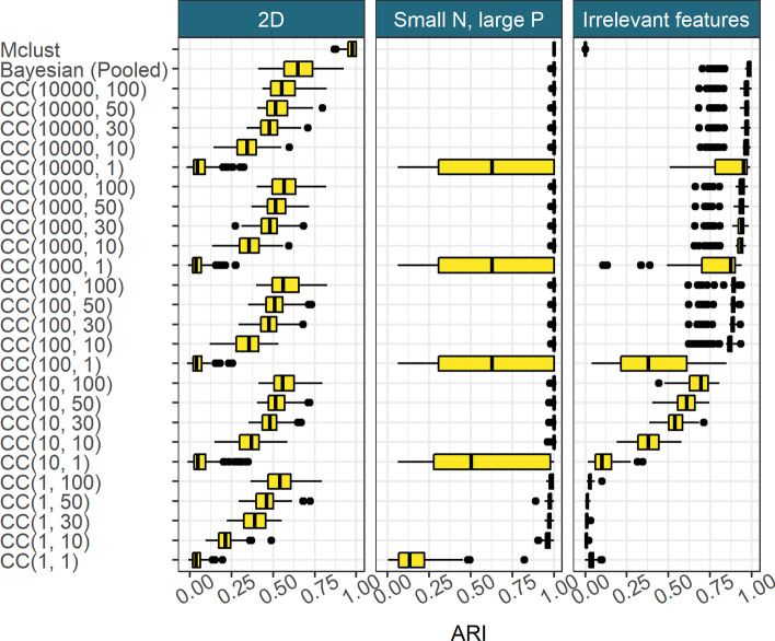A figure from Consensus clustering for Bayesian mixture models
