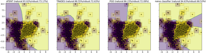 A figure from Adversarially Robust Learning <i> via </i> Entropic Regularization Jagatap et al. Adversarial Training With Entropic Regularization