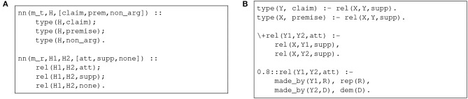 A figure from Neural-Symbolic Argumentation Mining: An Argument in Favor of Deep Learning and Reasoning