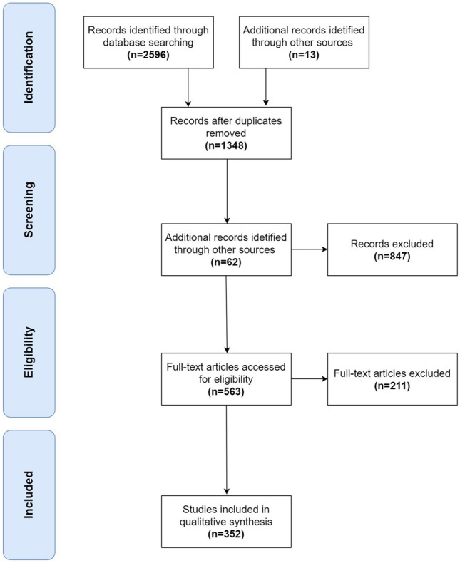 A figure from Surgical management of Glioma Grade 4: technical update from the neuro-oncology section of the Italian Society of Neurosurgery (SINch®): a systematic review