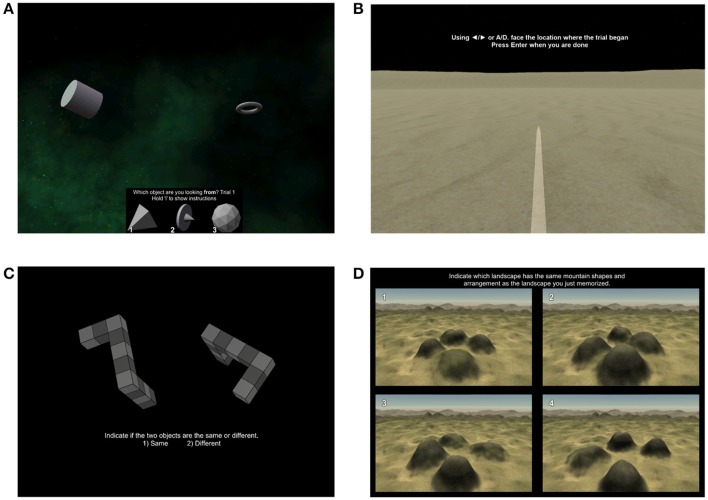 A figure from Expedition Cognition: A Review and Prospective of Subterranean Neuroscience With Spaceflight Applications