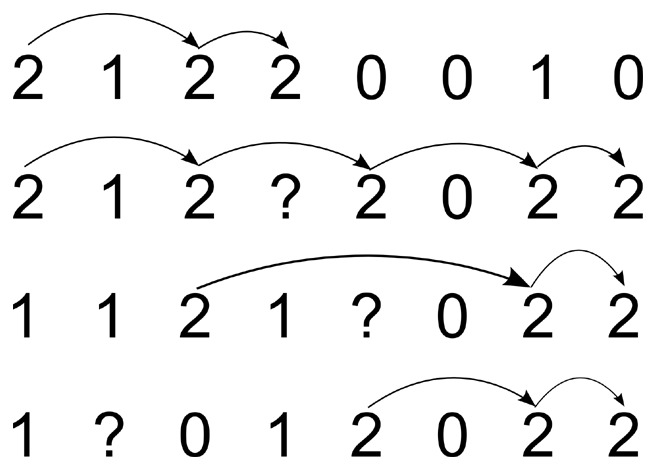 A figure from WinHAP: An Efficient Haplotype Phasing Algorithm Based on Scalable Sliding Windows An Efficient Haplotype Phasing Algorithm