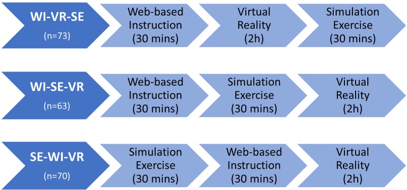 A figure from Finding the Right Blend of Technologically Enhanced Learning Environments: Randomized Controlled Study of the Effect of Instructional Sequences on Interprofessional Learning