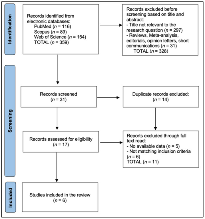 A figure from A Systematic Review of Optic Disc Drusen in the Modern Imaging Era: Structure–Function Correlates, Diagnostic Performance, and NAION Co-Occurrence