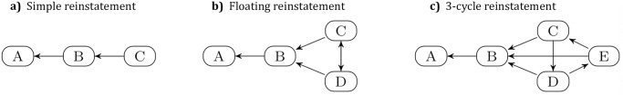 A figure from Reasoning on conflicting information: An empirical study of Formal Argumentation Thinking about conflicting information