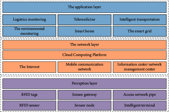 A figure from Application of Image Super-Resolution Reconstruction in Gymnastics Training by Using Internet of Things Technology