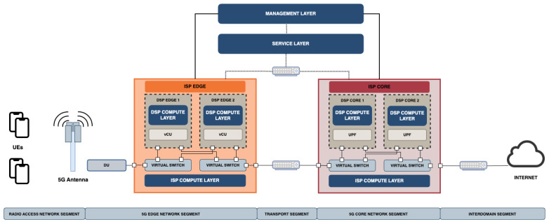 A figure from Infrastructure-Wide and Intent-Based Networking Dataset for 5G-and-beyond AI-Driven Autonomous Networks