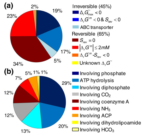 A figure from <i> i </i> Bsu1103: a new genome-scale metabolic model of <i> Bacillus subtilis </i> based on SEED annotations