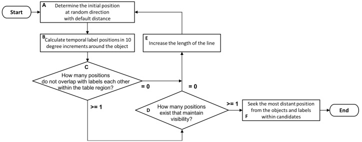 A figure from Estimating Visibility of Annotations for View Management in Spatial Augmented Reality Based on Machine-Learning Techniques