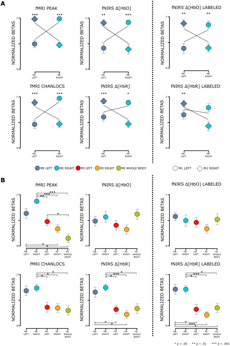 A figure from fMRI-based validation of continuous-wave fNIRS of supplementary motor area activation during motor execution and motor imagery