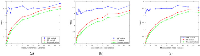A figure from Research on a Particle Filtering Multi-Target Tracking Algorithm for Distributed Systems