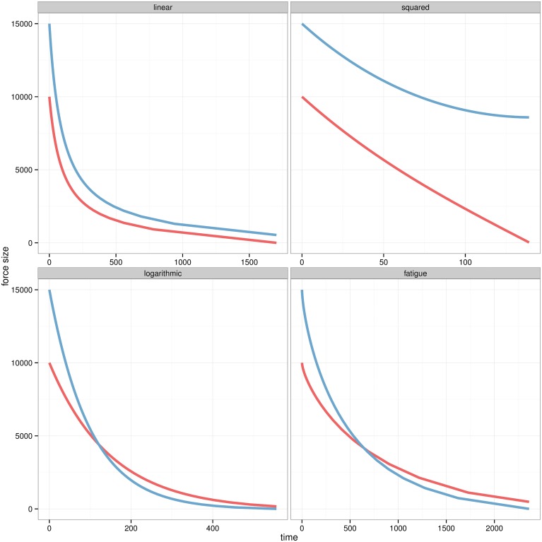 A figure from Model Selection in Historical Research Using Approximate Bayesian Computation Model Selection in Historical Research Using ABC
