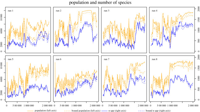 A figure from Nothing in evolution makes sense except in the light of parasitism: evolution of complex replication strategies Nothing in evolution makes sense except in the light of parasitism: evolution of complex replication strategies