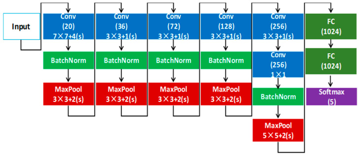 A figure from Event-Based Machine Vision for Edge AI Computing