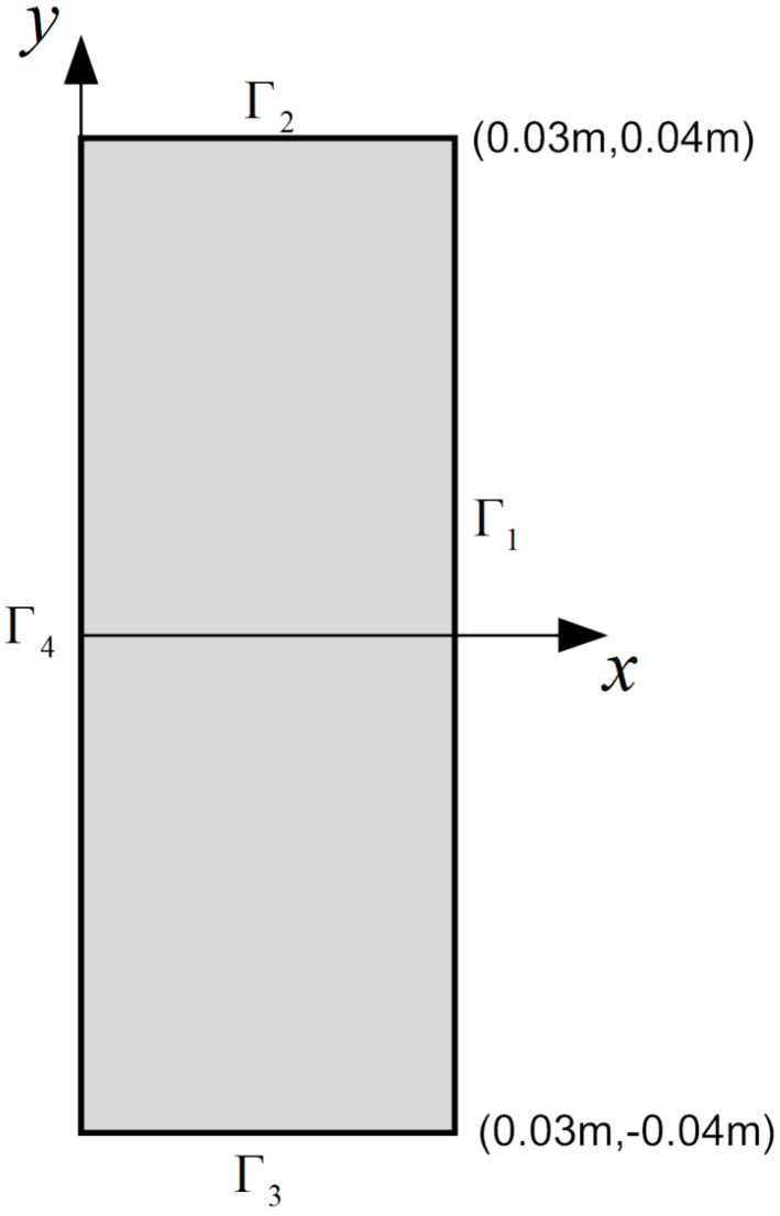 A figure from Meshless Method with Operator Splitting Technique for Transient Nonlinear Bioheat Transfer in Two-Dimensional Skin Tissues