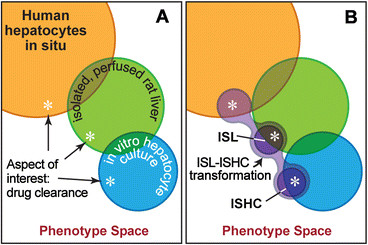 A figure from Toward modular biological models: defining analog modules based on referent physiological mechanisms