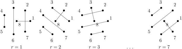 A figure from Distributed optimization of multi-class SVMs Distributed optimization of multi-class SVMs