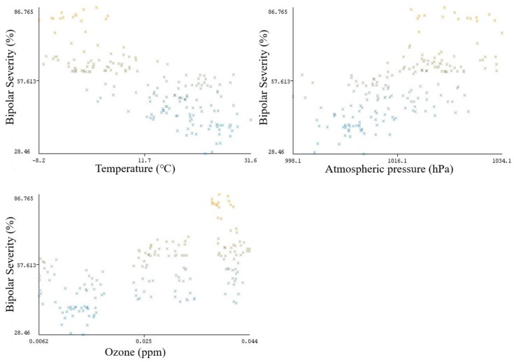 A figure from Correlation Analysis to Identify the Effective Data in Machine Learning: Prediction of Depressive Disorder and Emotion States