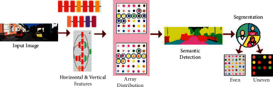 A figure from Image Semantic Recognition and Segmentation Algorithm of Colorimetric Sensor Array Based on Deep Convolutional Neural Network