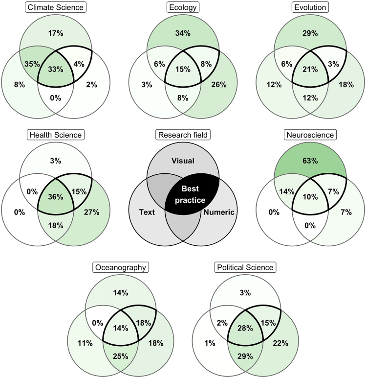 A figure from Insights into the quantification and reporting of model-related uncertainty across different disciplines