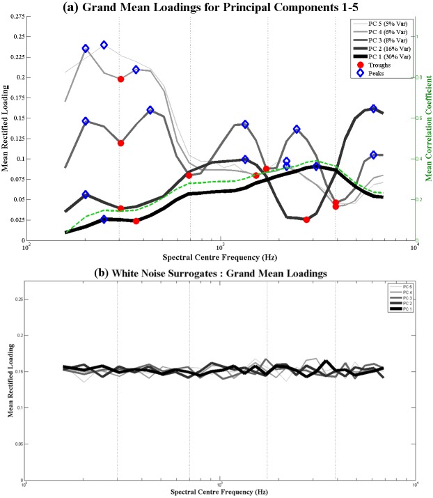 A figure from Acoustic-Emergent Phonology in the Amplitude Envelope of Child-Directed Speech Acoustic-Emergent Phonology (AEP) in the Amplitude Envelope
