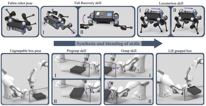 A figure from Multi-expert synthesis for versatile locomotion and manipulation skills Yuan and Li 10.3389/frobt.2022.970890