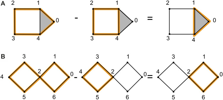A figure from Minimal Cycle Representatives in Persistent Homology Using Linear Programming: An Empirical Study With User’s Guide Li et al. Minimal Persistent Homology Cycle Representatives