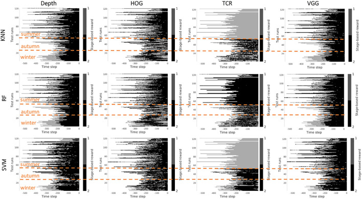A figure from Visual Rewards From Observation for Sequential Tasks: Autonomous Pile Loading Strokina et al. Visual Rewards From Observation