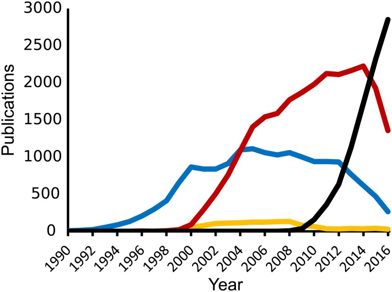 A figure from Transcriptomics technologies