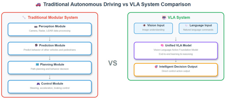 A figure from VLA-MP: A Vision-Language-Action Framework for Multimodal Perception and Physics-Constrained Action Generation in Autonomous Driving