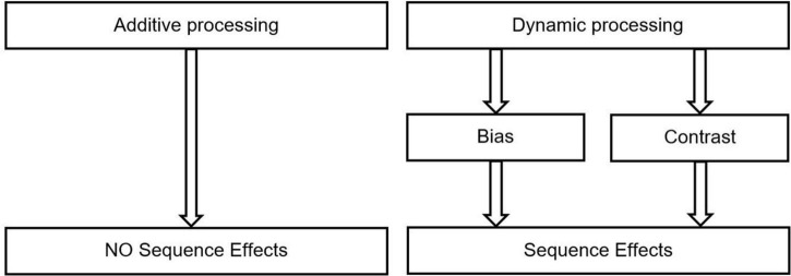 A figure from Sequential information processing in persuasion