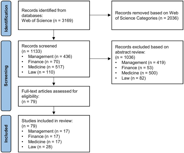 A figure from The Impact of Cognitive Biases on Professionals’ Decision-Making: A Review of Four Occupational Areas