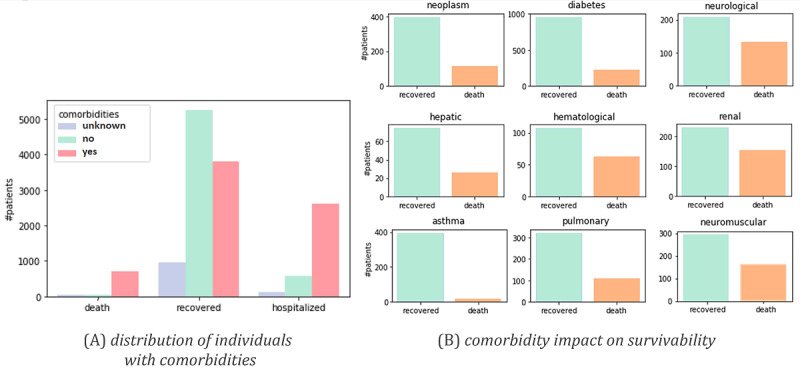 A figure from Predictability of COVID-19 Hospitalizations, Intensive Care Unit Admissions, and Respiratory Assistance in Portugal: Longitudinal Cohort Study
