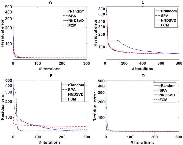 A figure from The successive projection algorithm as an initialization method for brain tumor segmentation using non-negative matrix factorization Successive projection algorithm to initialize NMF for brain tumor segmentation